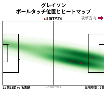 ヒートマップ - グレイソン