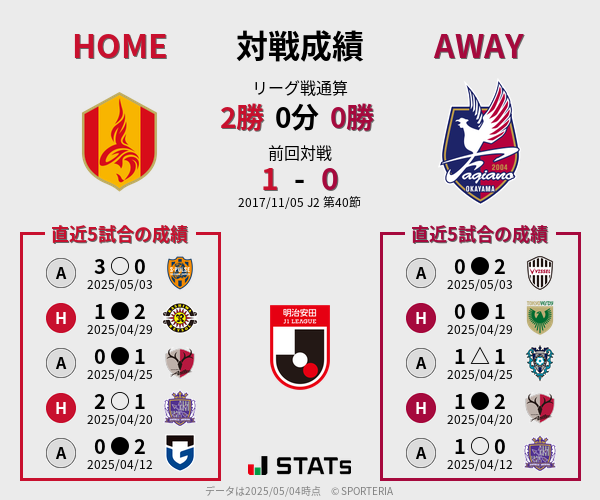前節までの対戦成績