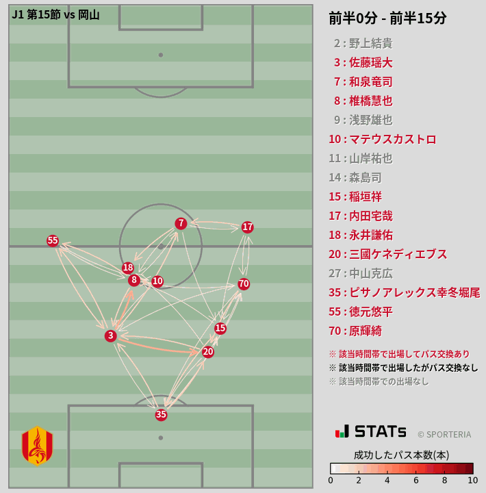 時間帯別パスネットワーク図