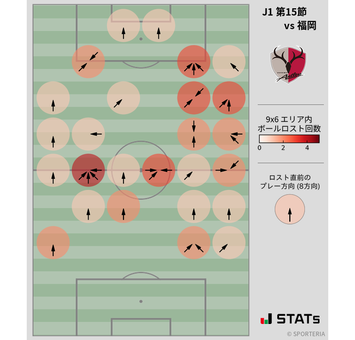 ボールロスト位置