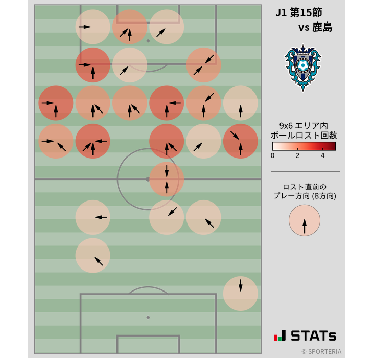 ボールロスト位置