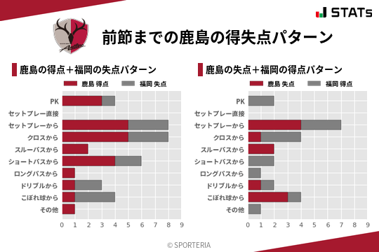 得失点パターン