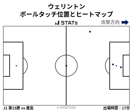 ヒートマップ - ウェリントン