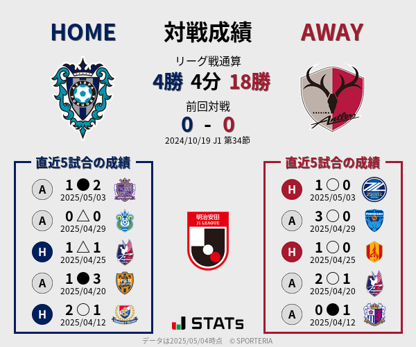 前節までの対戦成績