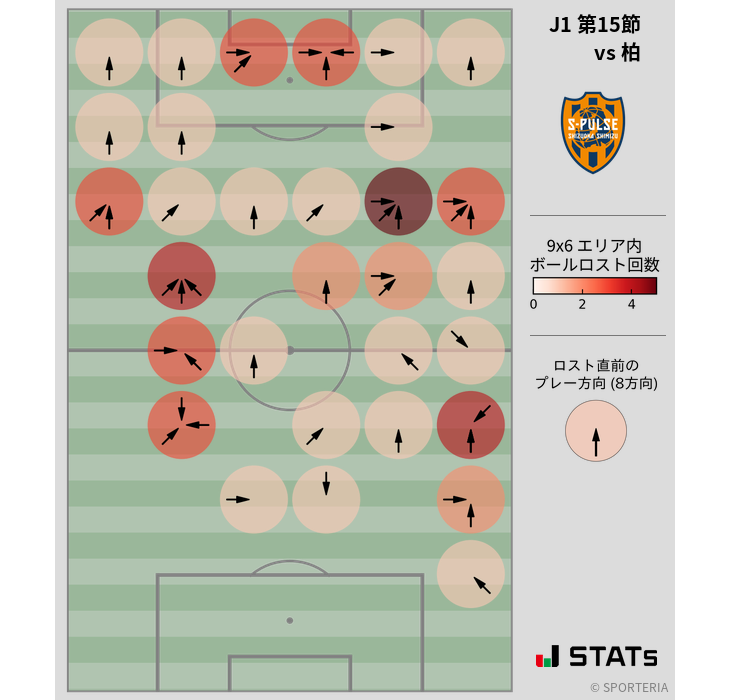 ボールロスト位置