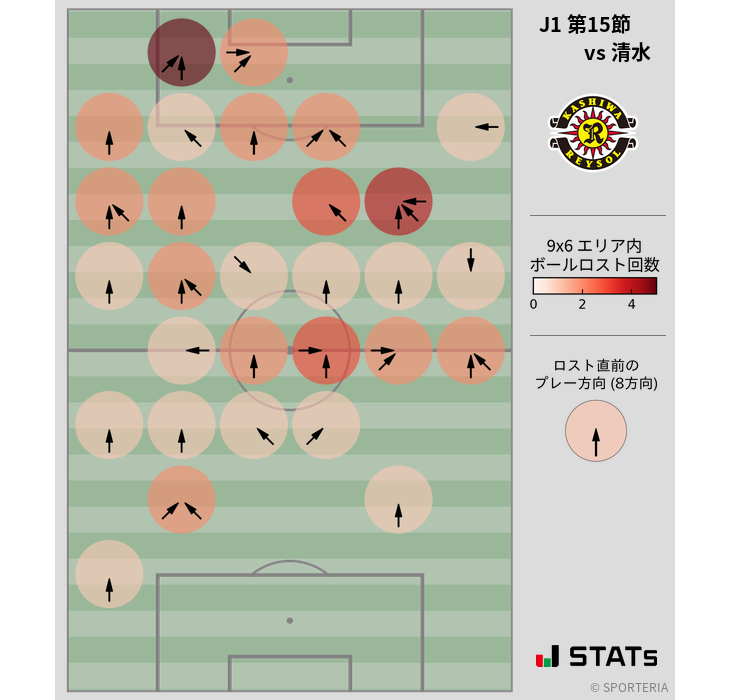 ボールロスト位置