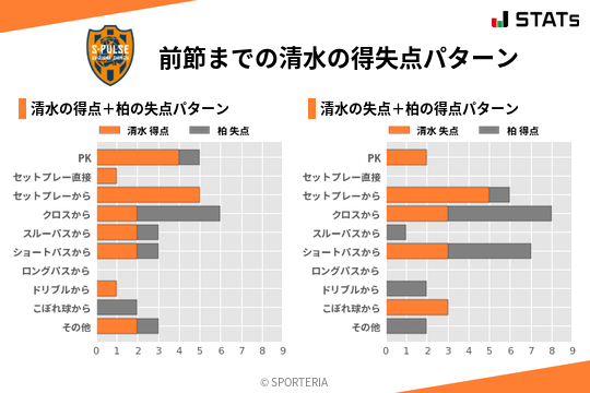 得失点パターン