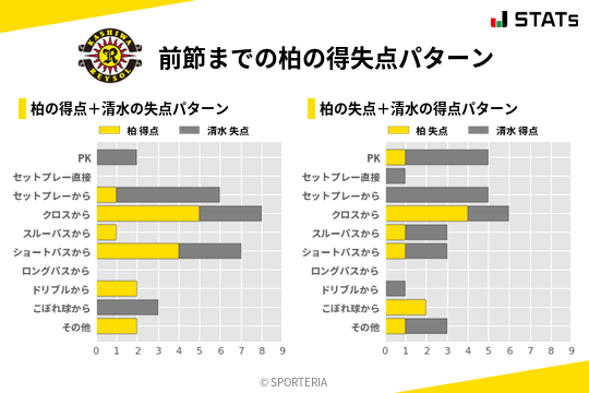 得失点パターン