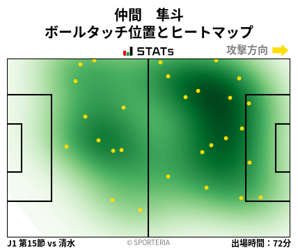 ヒートマップ - 仲間　隼斗