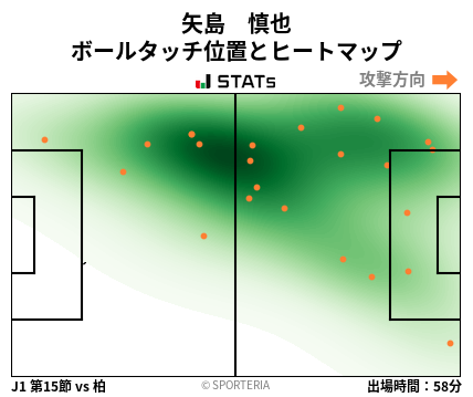 ヒートマップ - 矢島　慎也