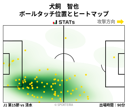 ヒートマップ - 犬飼　智也