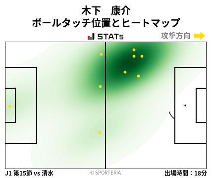ヒートマップ - 木下　康介
