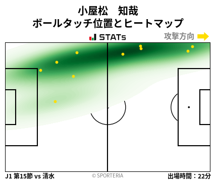 ヒートマップ - 小屋松　知哉