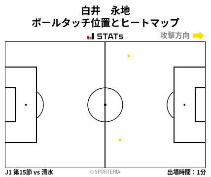 ヒートマップ - 白井　永地