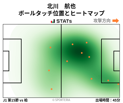 ヒートマップ - 北川　航也