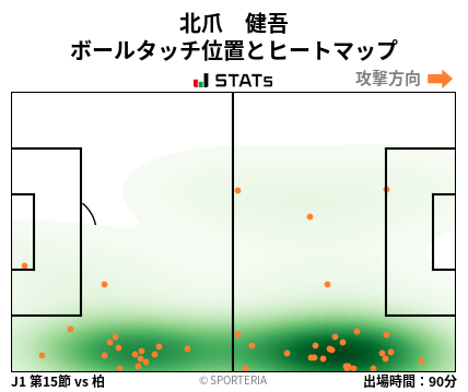 ヒートマップ - 北爪　健吾