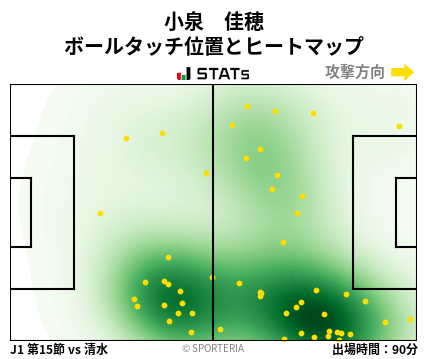 ヒートマップ - 小泉　佳穂
