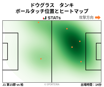 ヒートマップ - ドウグラス　タンキ