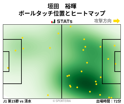 ヒートマップ - 垣田　裕暉