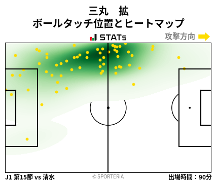 ヒートマップ - 三丸　拡