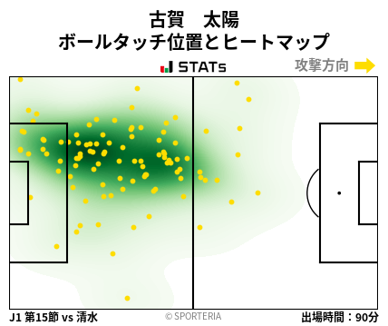 ヒートマップ - 古賀　太陽