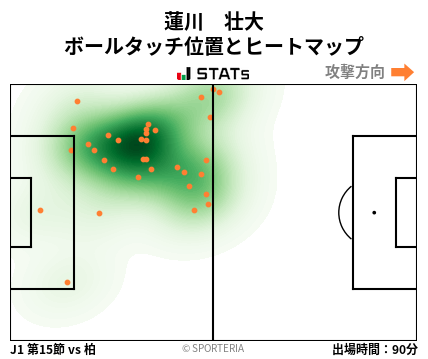 ヒートマップ - 蓮川　壮大