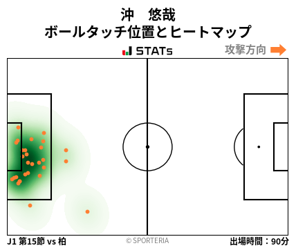 ヒートマップ - 沖　悠哉