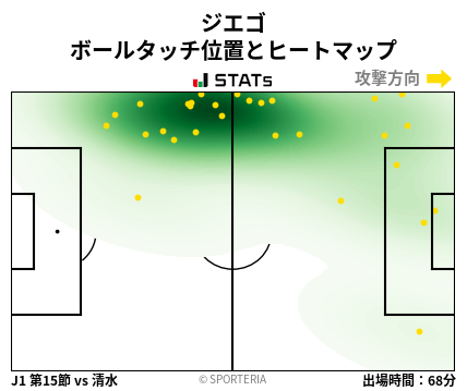 ヒートマップ - ジエゴ