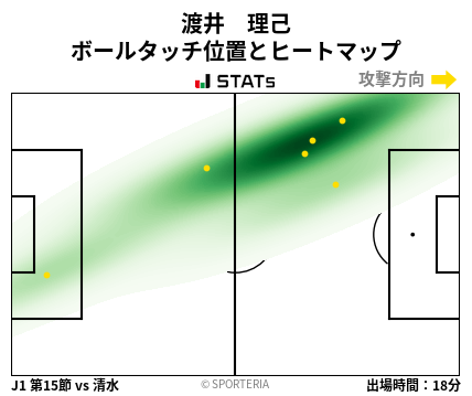 ヒートマップ - 渡井　理己