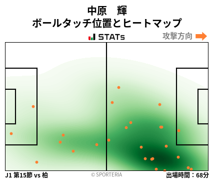 ヒートマップ - 中原　輝