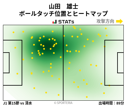 ヒートマップ - 山田　雄士