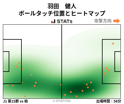 ヒートマップ - 羽田　健人