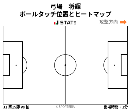 ヒートマップ - 弓場　将輝