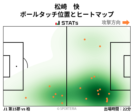 ヒートマップ - 松崎　快