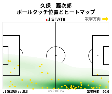 ヒートマップ - 久保　藤次郎