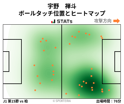 ヒートマップ - 宇野　禅斗