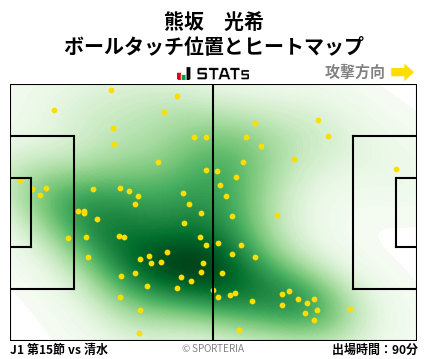 ヒートマップ - 熊坂　光希