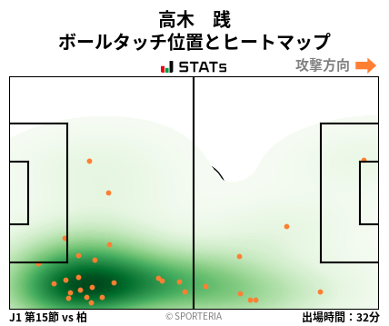 ヒートマップ - 高木　践