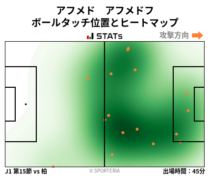 ヒートマップ - アフメド　アフメドフ