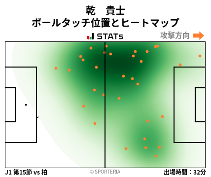 ヒートマップ - 乾　貴士