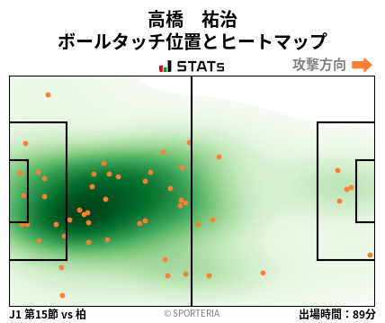 ヒートマップ - 高橋　祐治