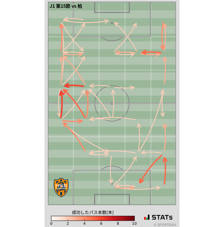 エリア間パス図