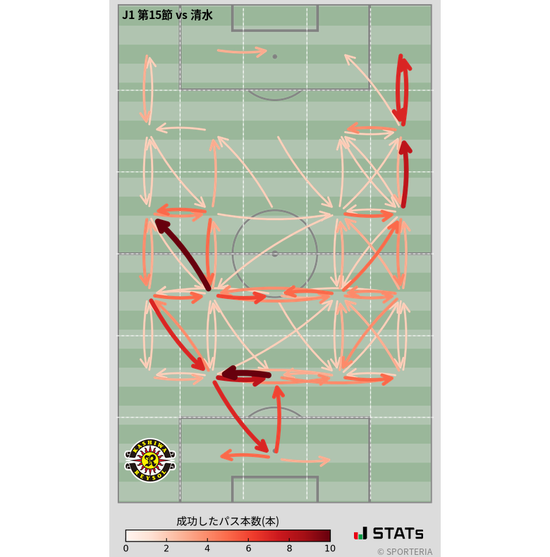 エリア間パス図