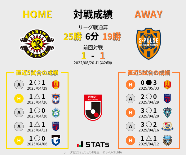 前節までの対戦成績