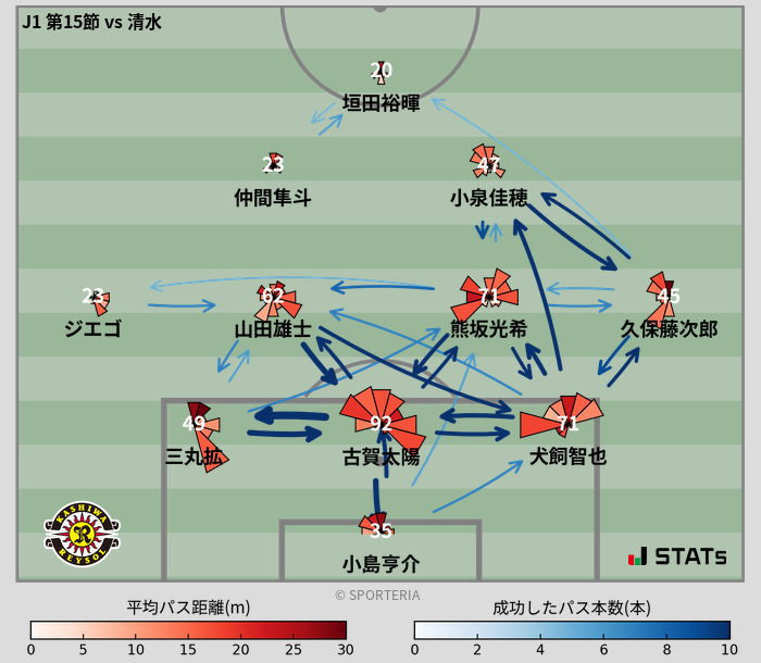 パスソナー・パスネットワーク