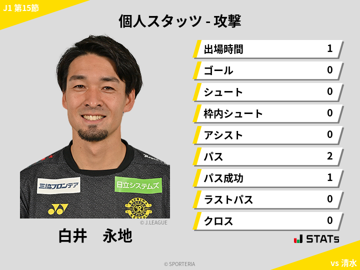 攻撃スタッツ - 白井　永地