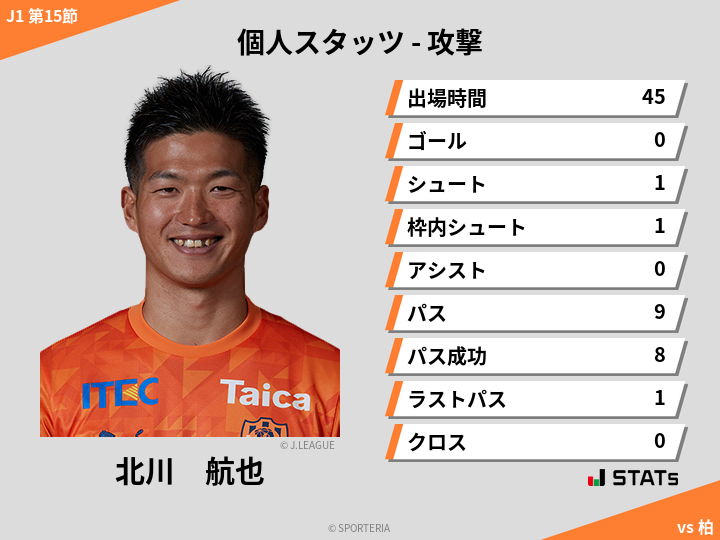 攻撃スタッツ - 北川　航也