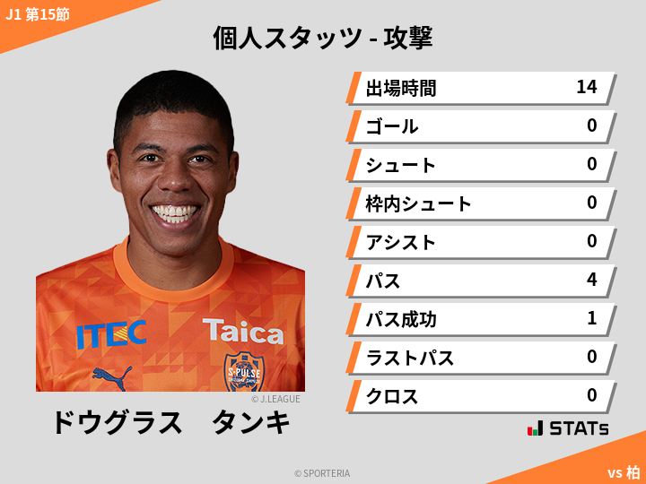 攻撃スタッツ - ドウグラス　タンキ