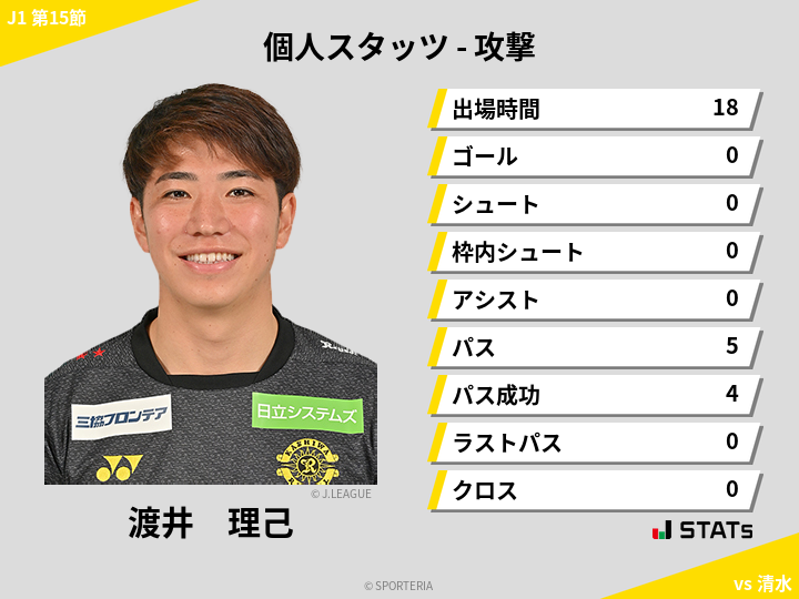 攻撃スタッツ - 渡井　理己