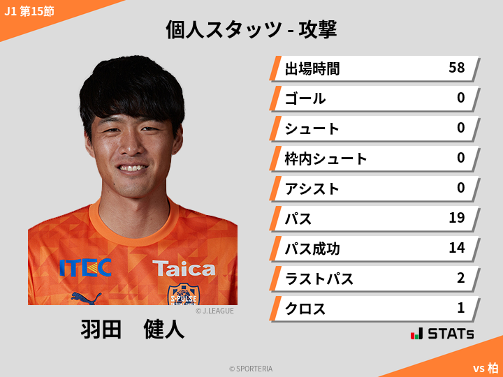 攻撃スタッツ - 羽田　健人